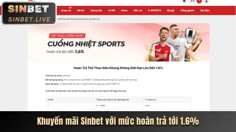 Khuyến mãi thể thao win678